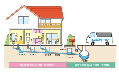 家 排水管 構造|住宅の配管の仕組みを徹底解説！配管工が教える基礎。